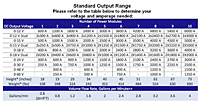 FlexKraft Standard-Output-Range
