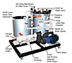 Series 2500/4500/6500/9000-CR Horizontal Disc Filtration Systems - 4