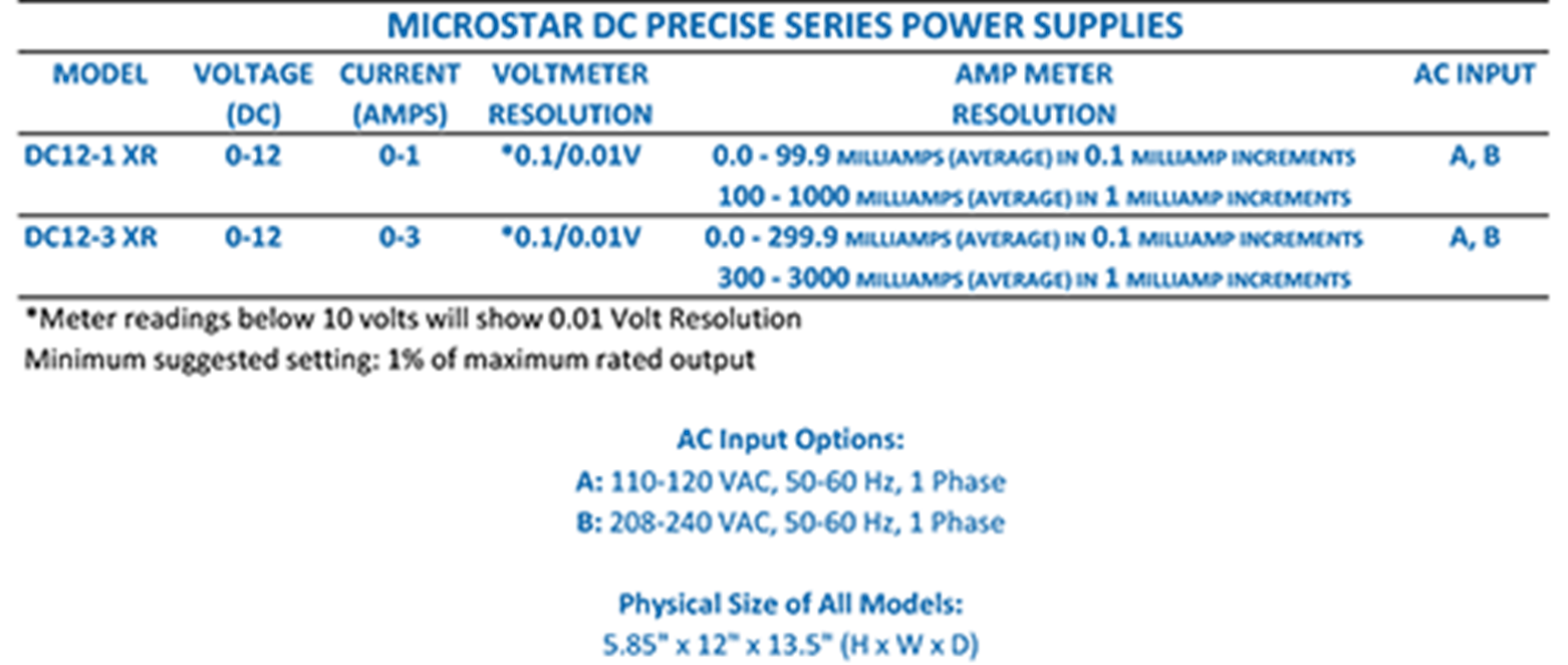 https://products.metafinsupply.com/Asset/Dynatronix%20-%20MicroStar%20DC%20Precise%20Series%20Power%20Supplies%20-%20Chart.png