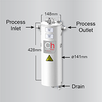 Process Technology ChemHeat InLine Chemical Heater