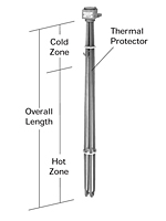 3HX Series, 3 Element Fluoropolymer (PTFE) Heaters