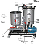 Series HF Horizontal Disc Filtration Systems - 1